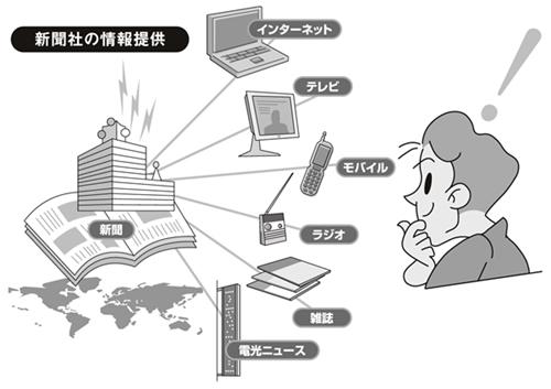新聞社の情報提供